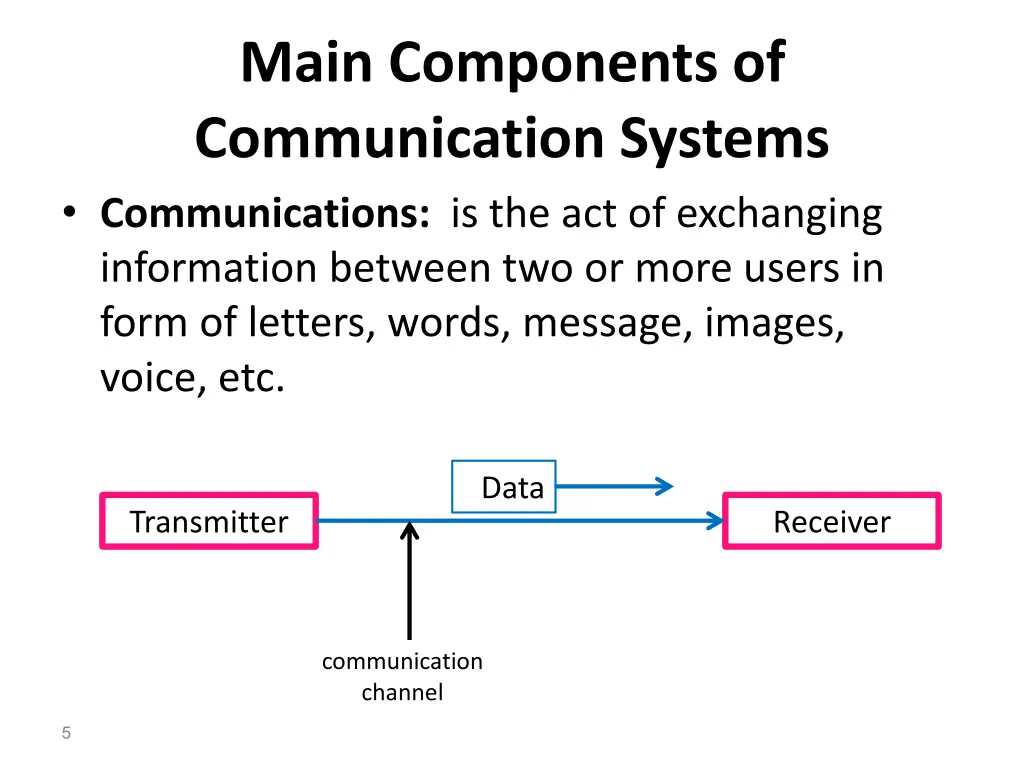 main components of communication systems