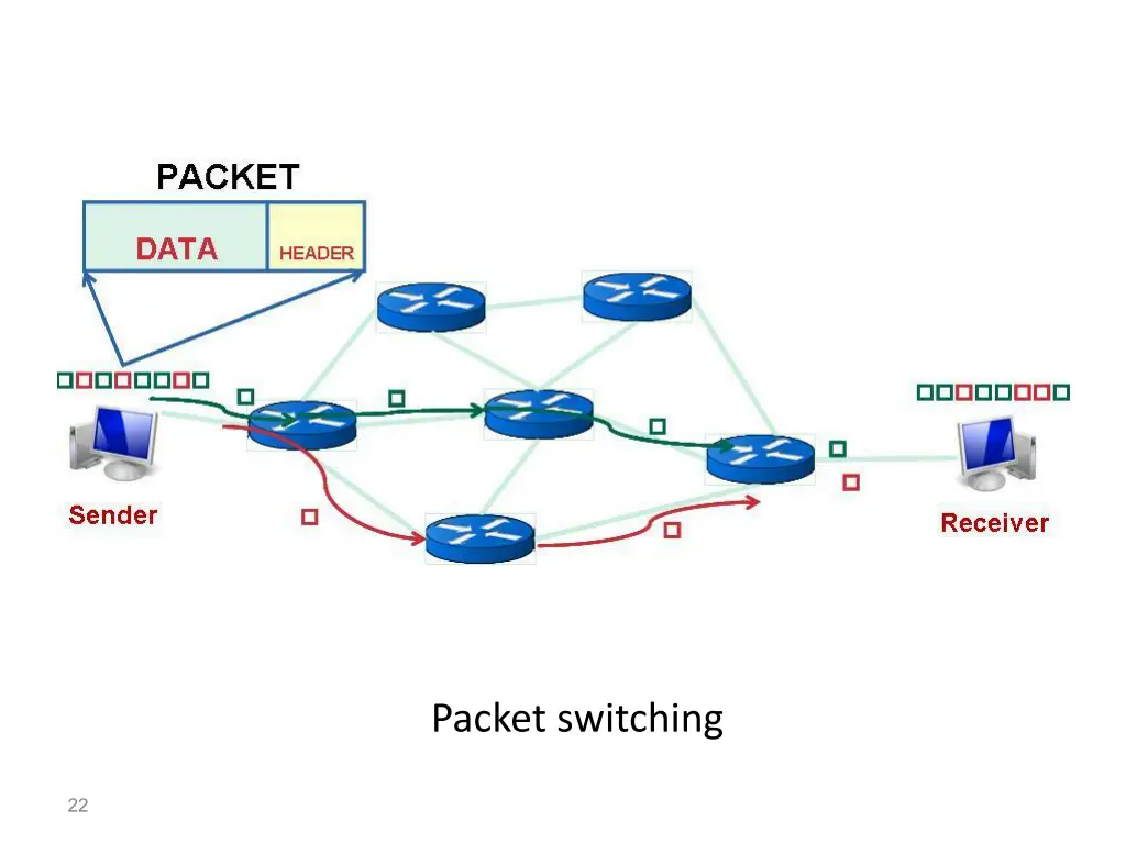 packet switching