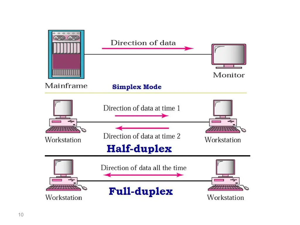slide10