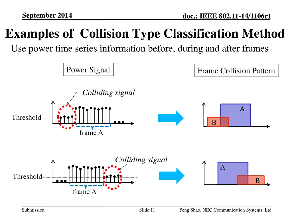 september 2014 examples of collision type
