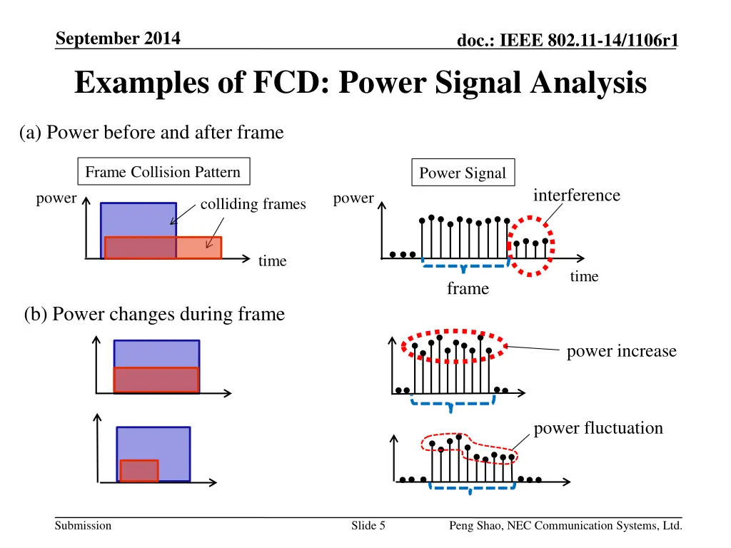 september 2014 examples of fcd power signal