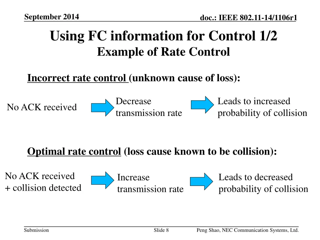 september 2014 using fc information for control