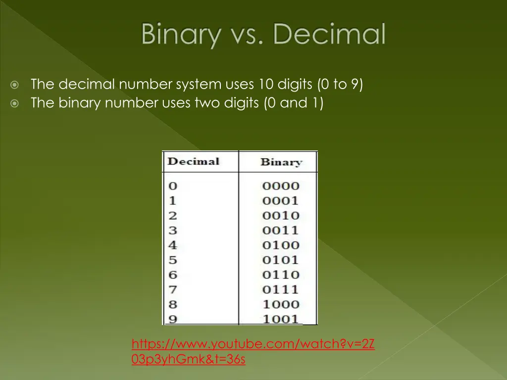 binary vs decimal