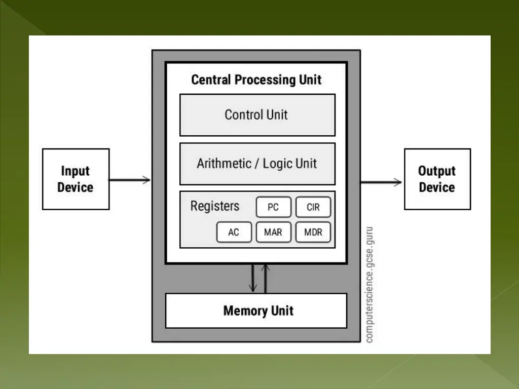 slide2