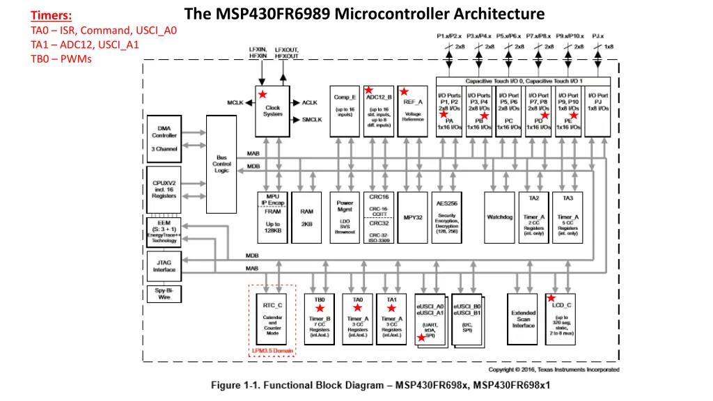 the msp430fr6989 microcontroller architecture 1
