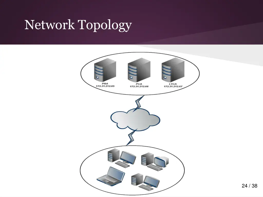 network topology