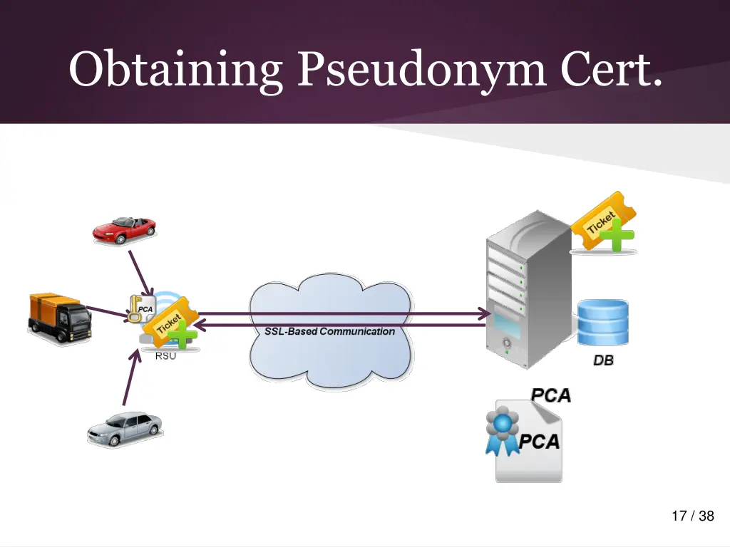 obtaining pseudonym cert 1