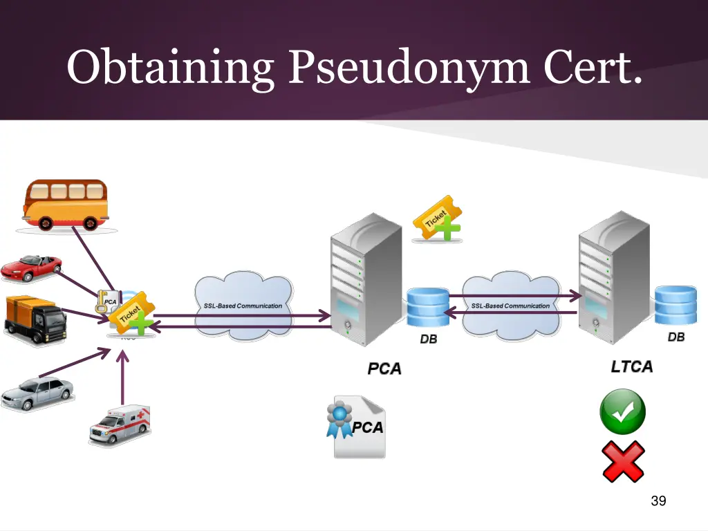obtaining pseudonym cert 2