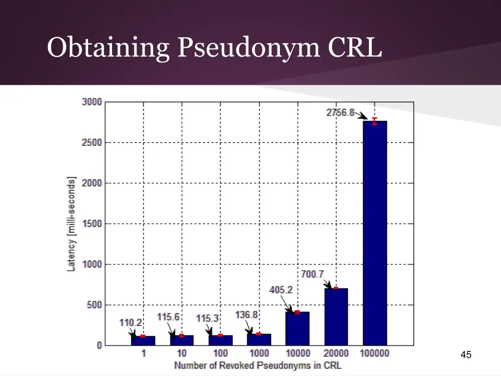 obtaining pseudonym crl 1