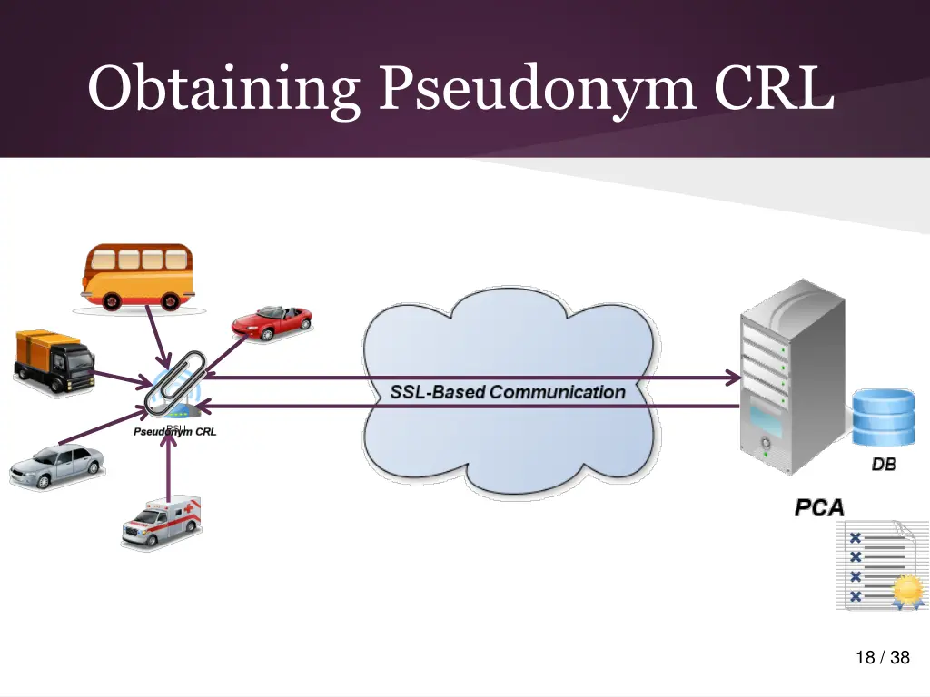 obtaining pseudonym crl