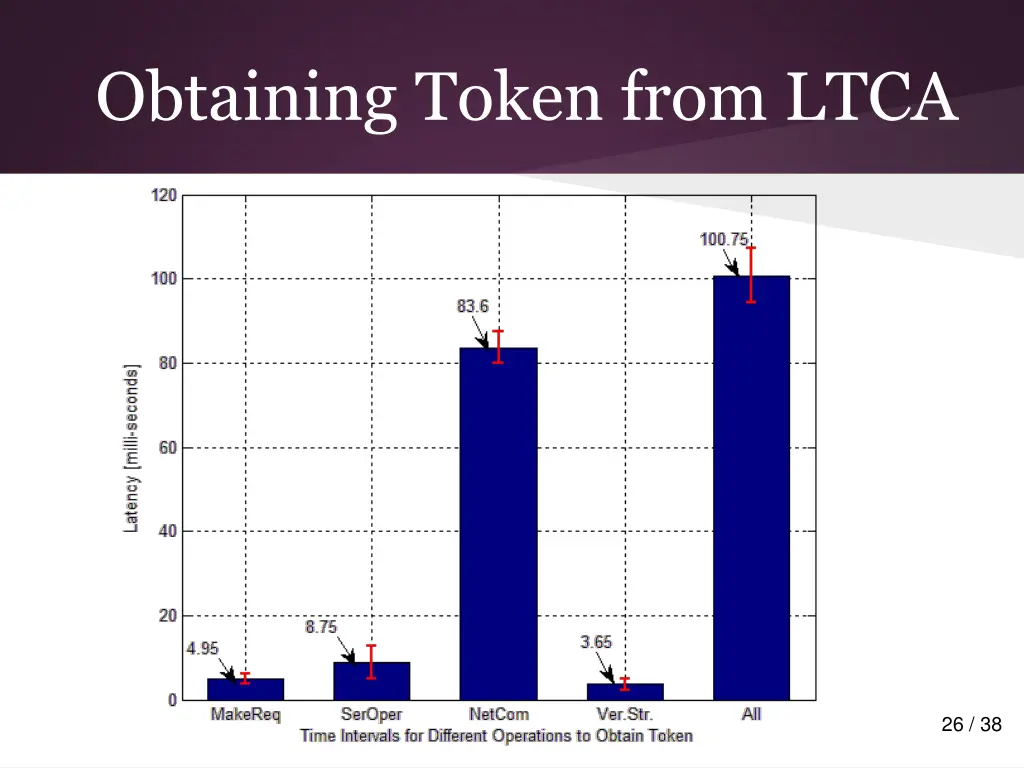 obtaining token from ltca
