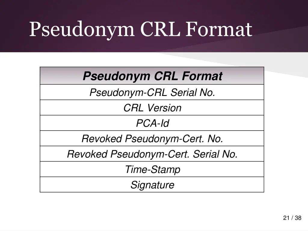 pseudonym crl format