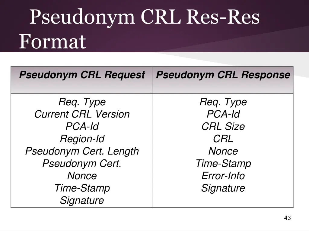 pseudonym crl res res format