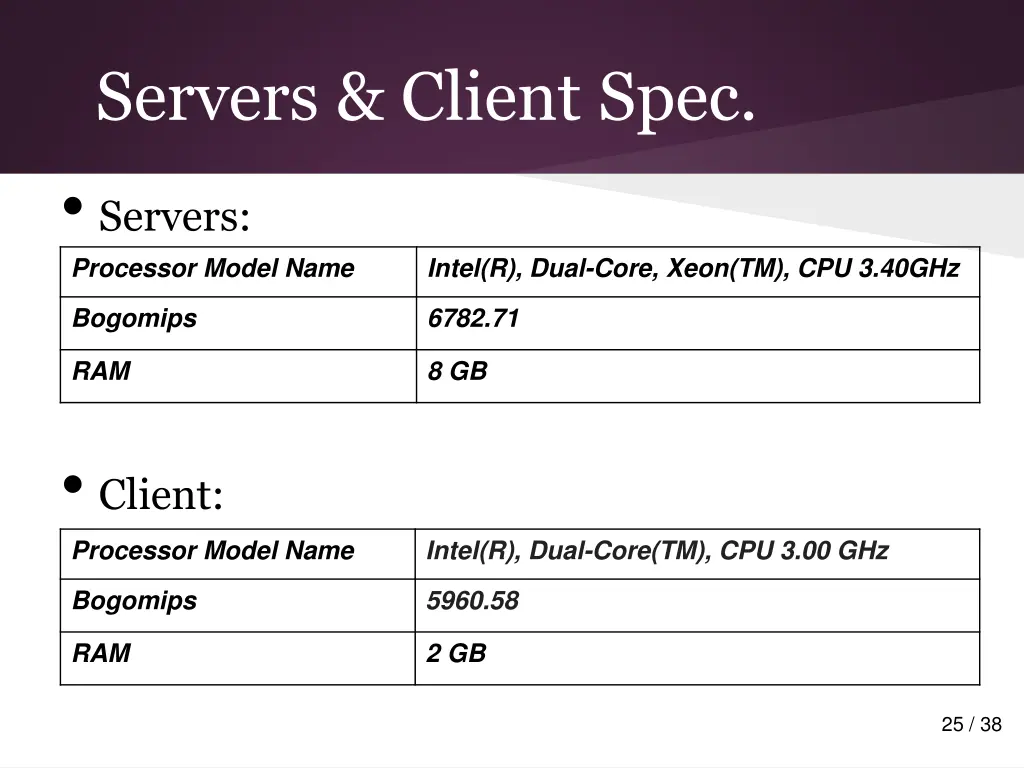 servers client spec servers
