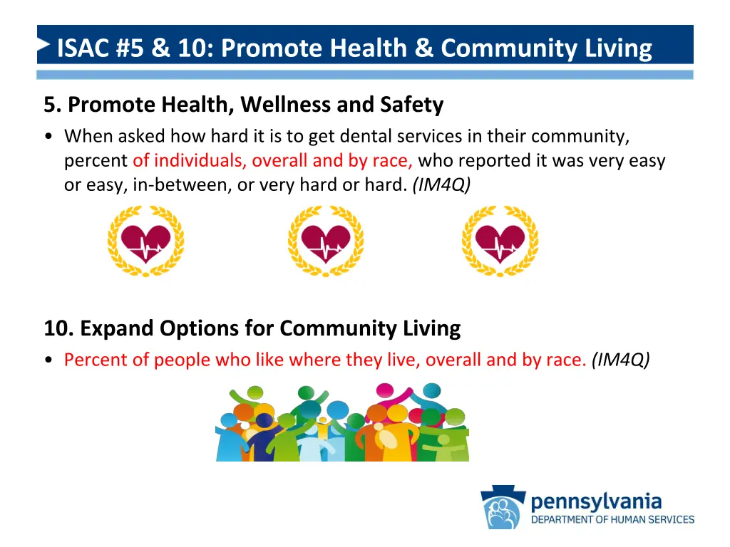 isac 5 10 promote health community living