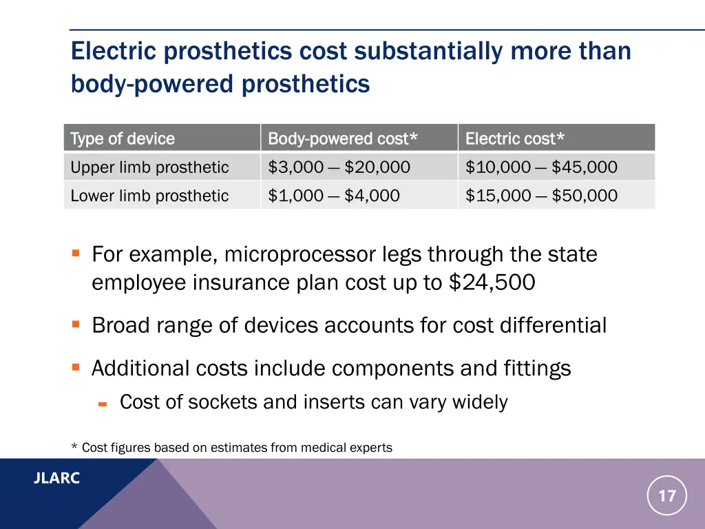 electric prosthetics cost substantially more than