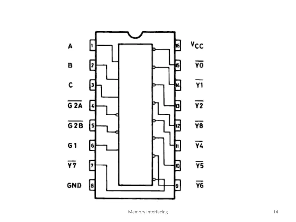 memory interfacing 3