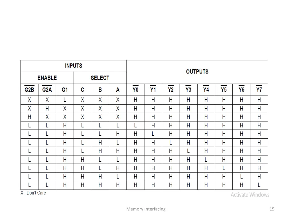 memory interfacing 4