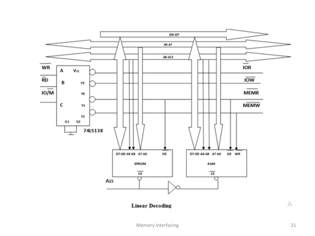 memory interfacing 6