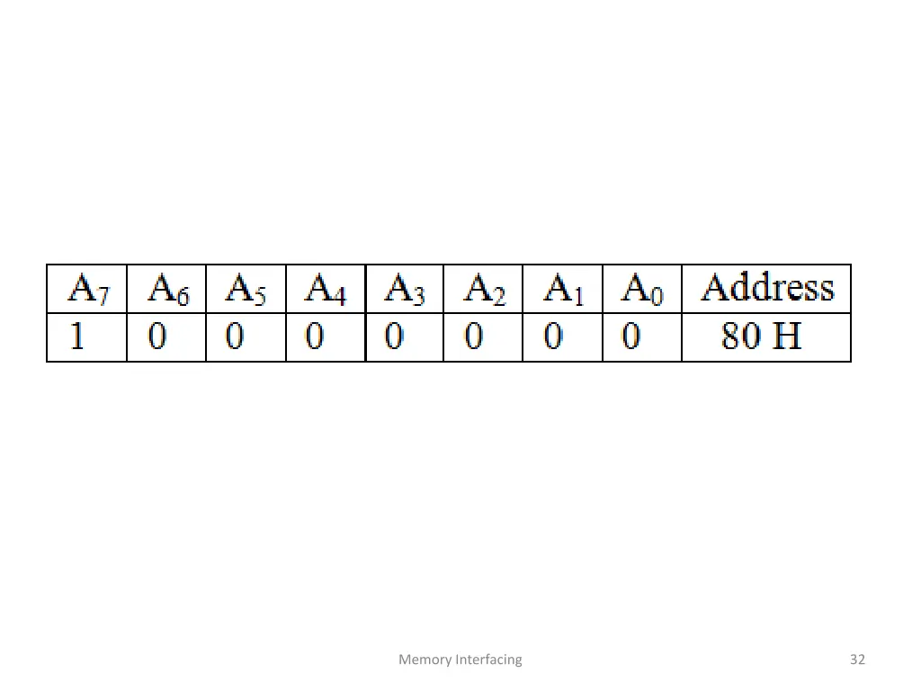 memory interfacing 8