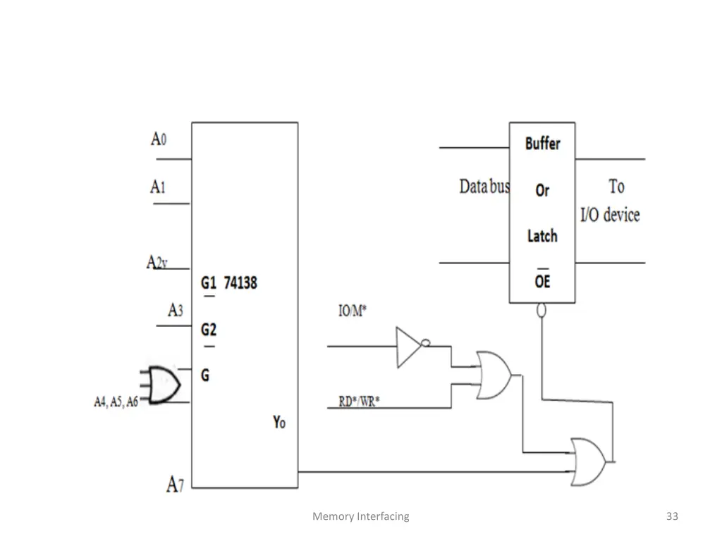 memory interfacing 9