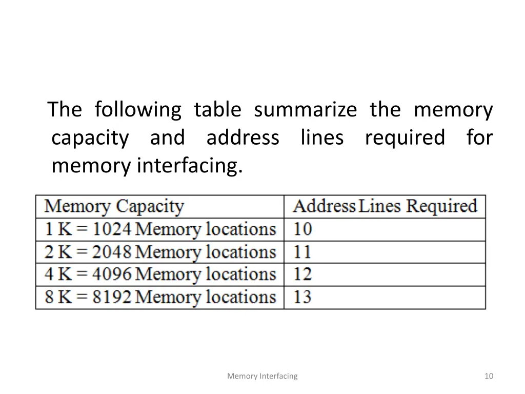 the following table summarize the memory capacity