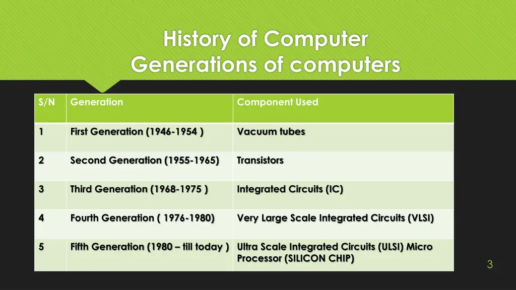 history of computer generations of computers
