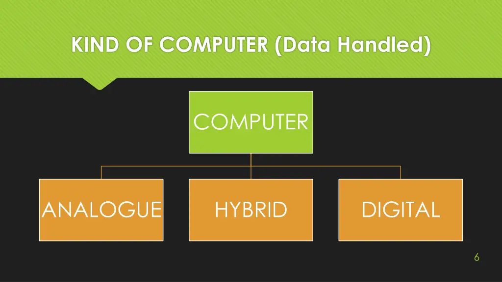 kind of computer data handled