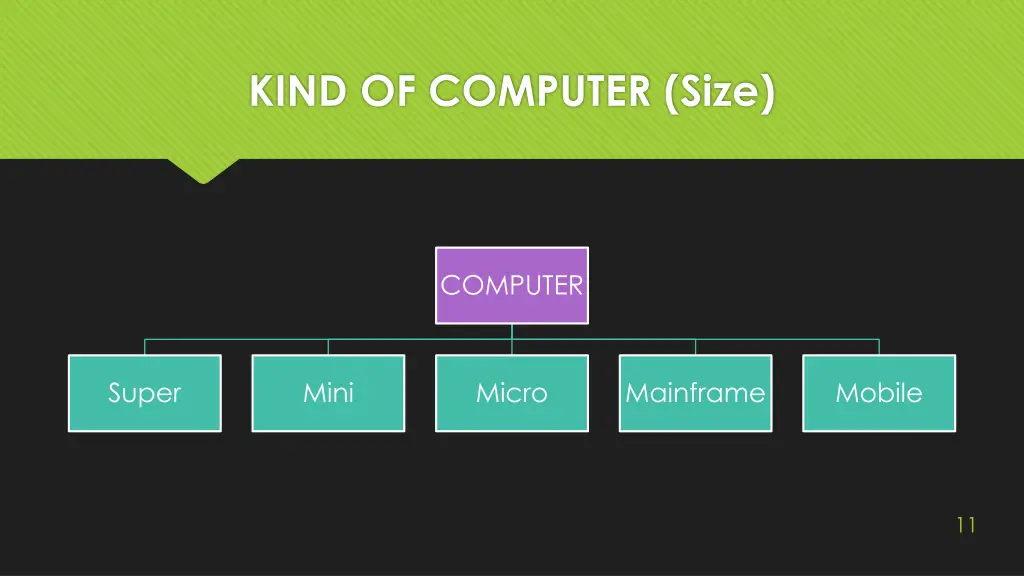 kind of computer size 1