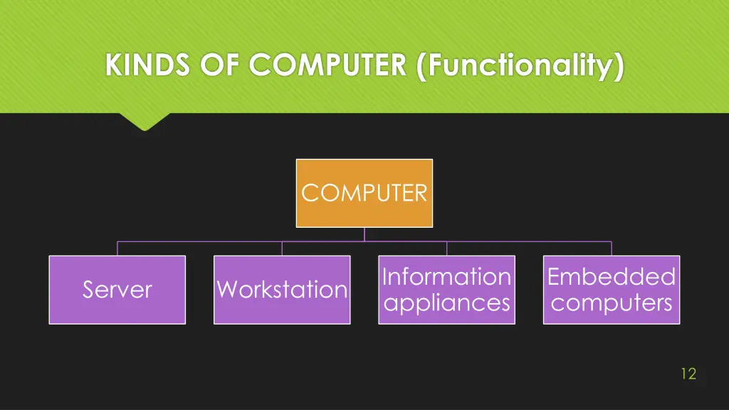 kinds of computer functionality