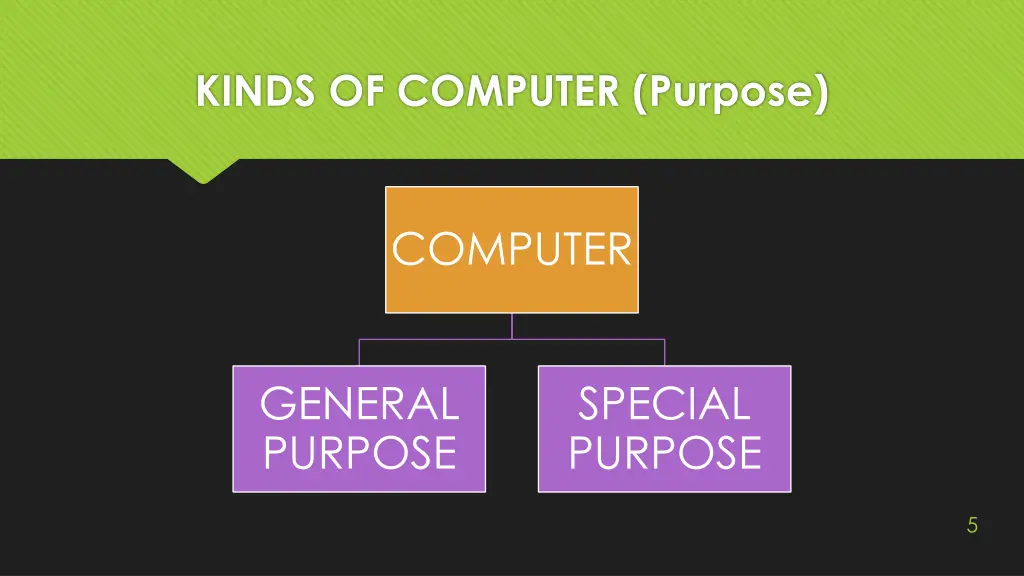kinds of computer purpose
