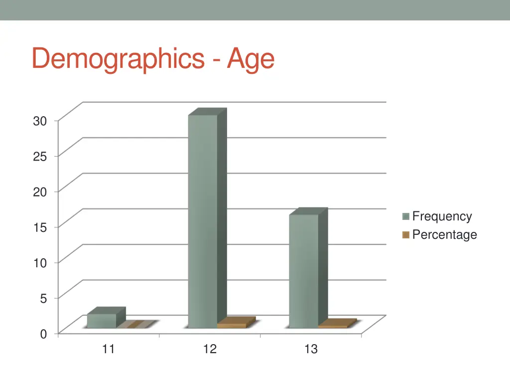 demographics age