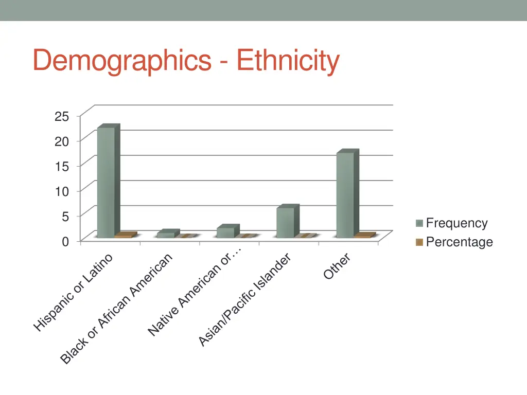 demographics ethnicity