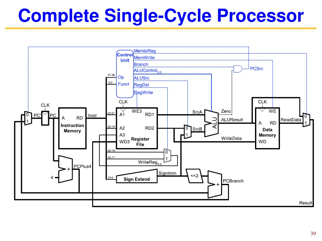 complete single cycle processor