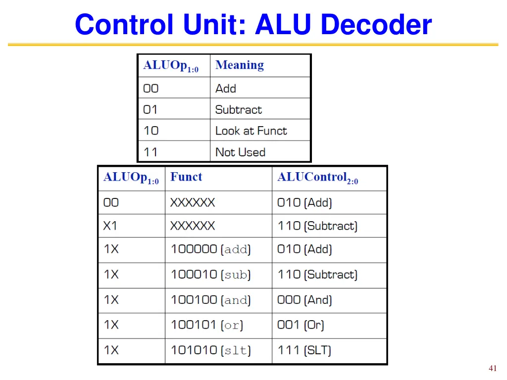 control unit alu decoder