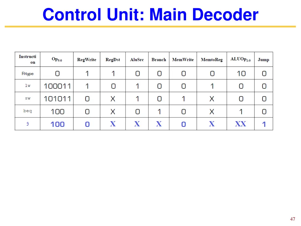 control unit main decoder 1