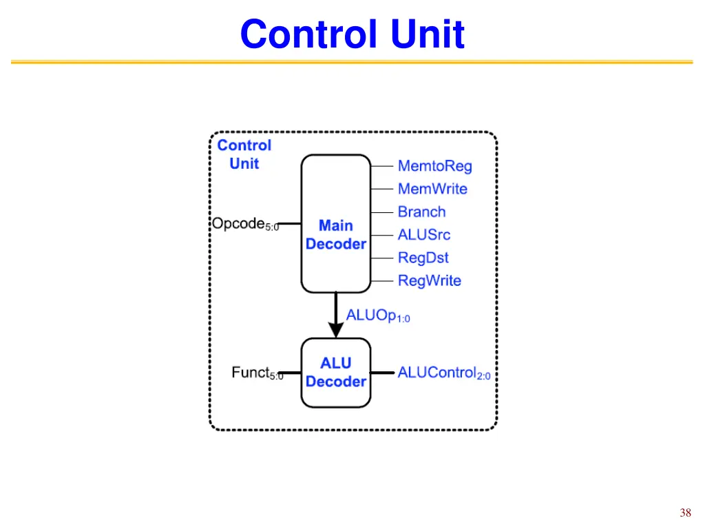 control unit