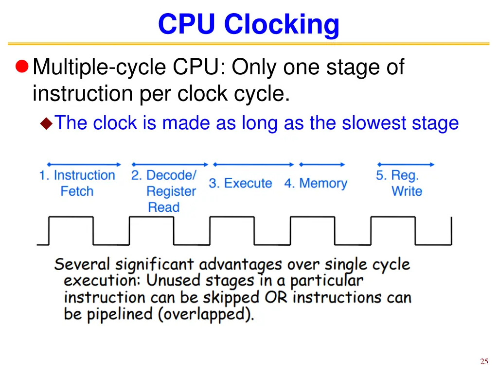 cpu clocking 1