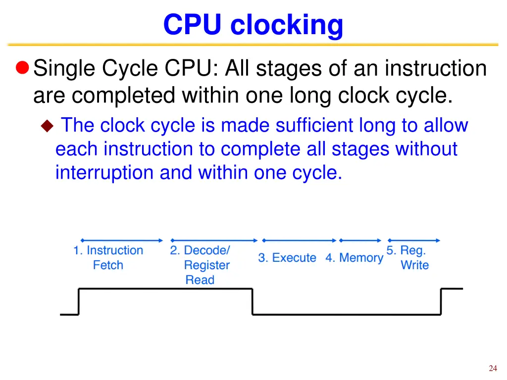 cpu clocking