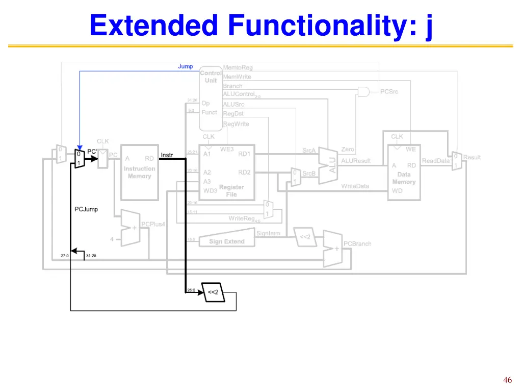 extended functionality j