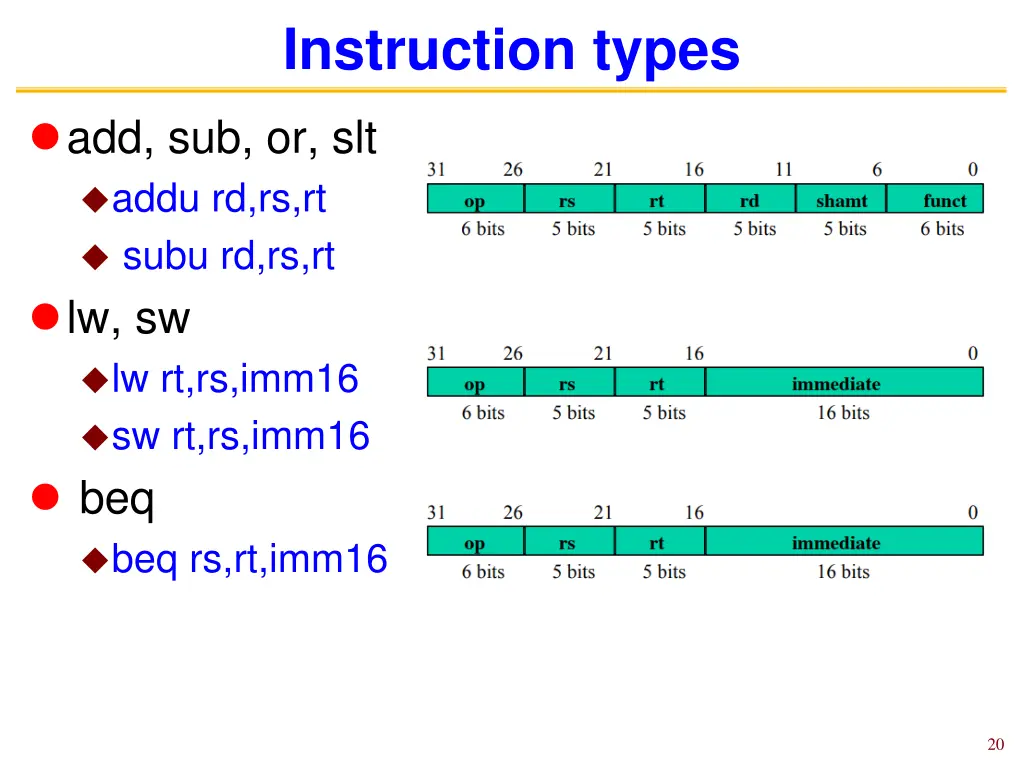 instruction types