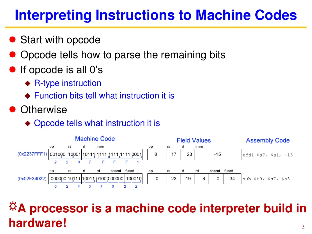 interpreting instructions to machine codes