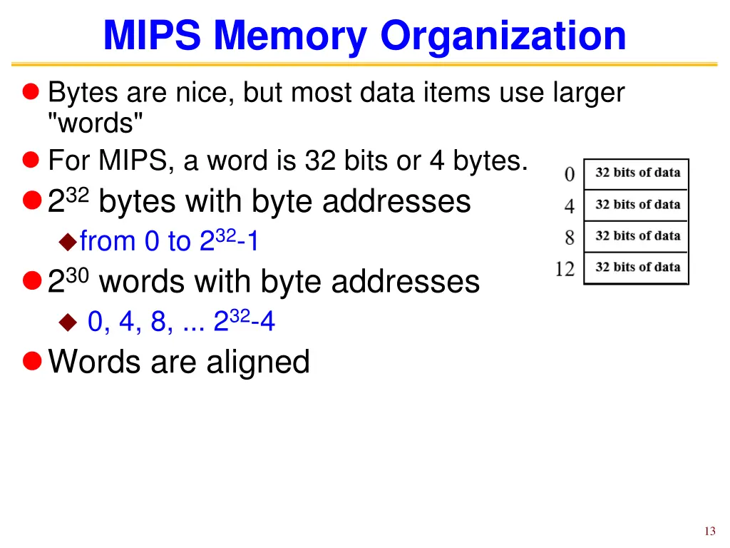 mips memory organization