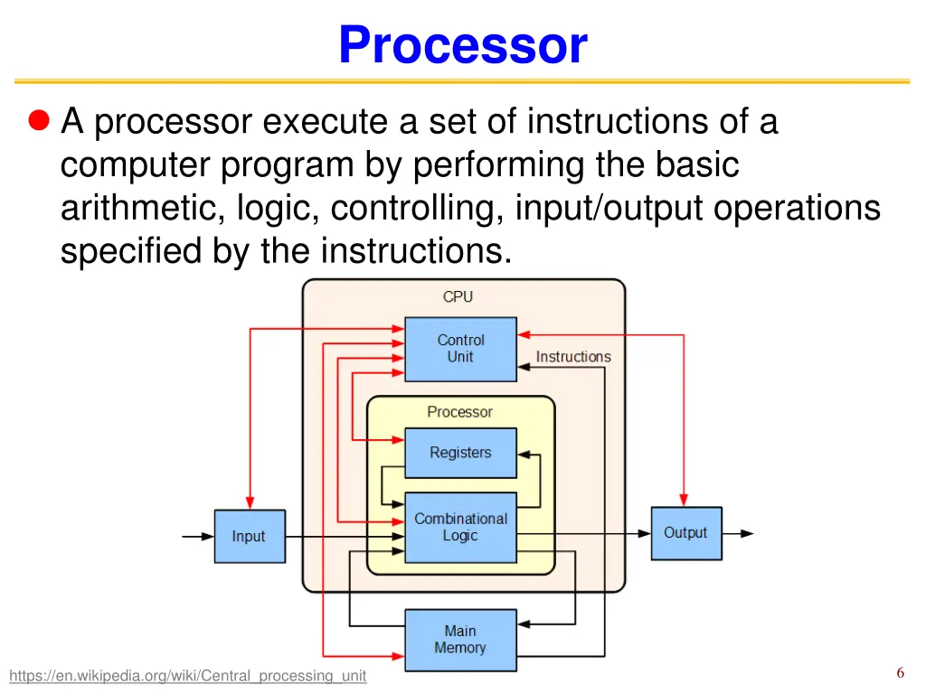 processor