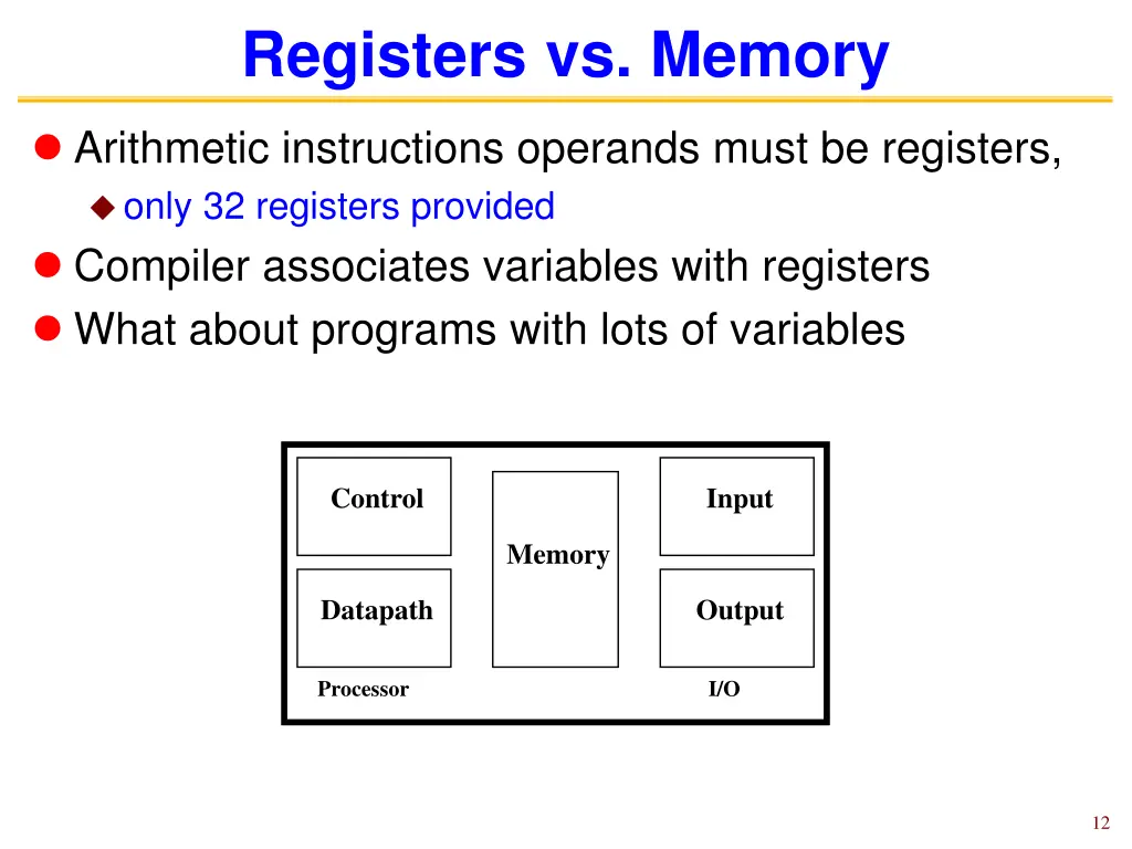 registers vs memory