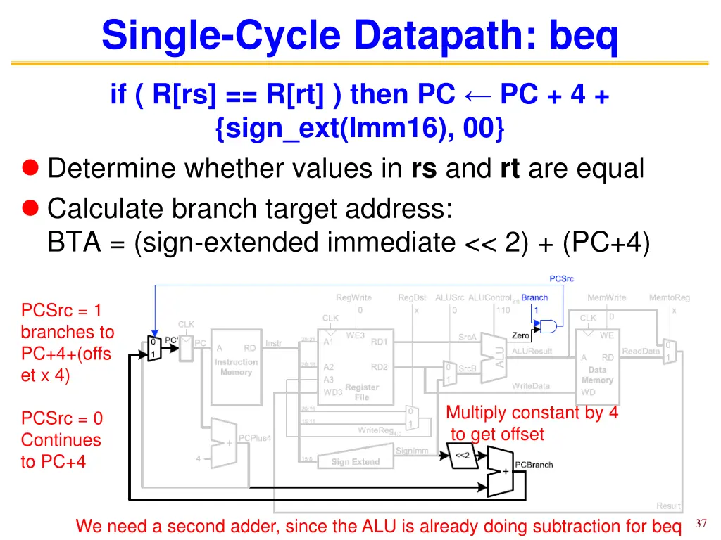 single cycle datapath beq 1