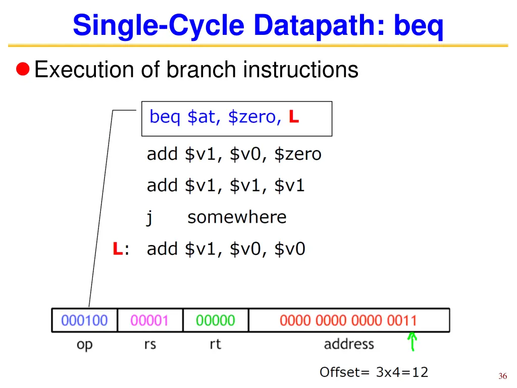 single cycle datapath beq