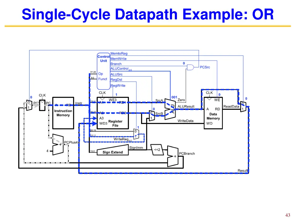 single cycle datapath example or