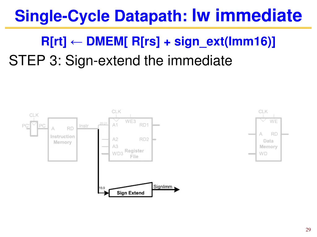 single cycle datapath lw immediate