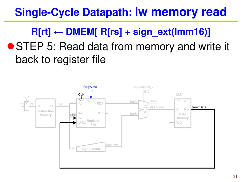single cycle datapath lw memory read